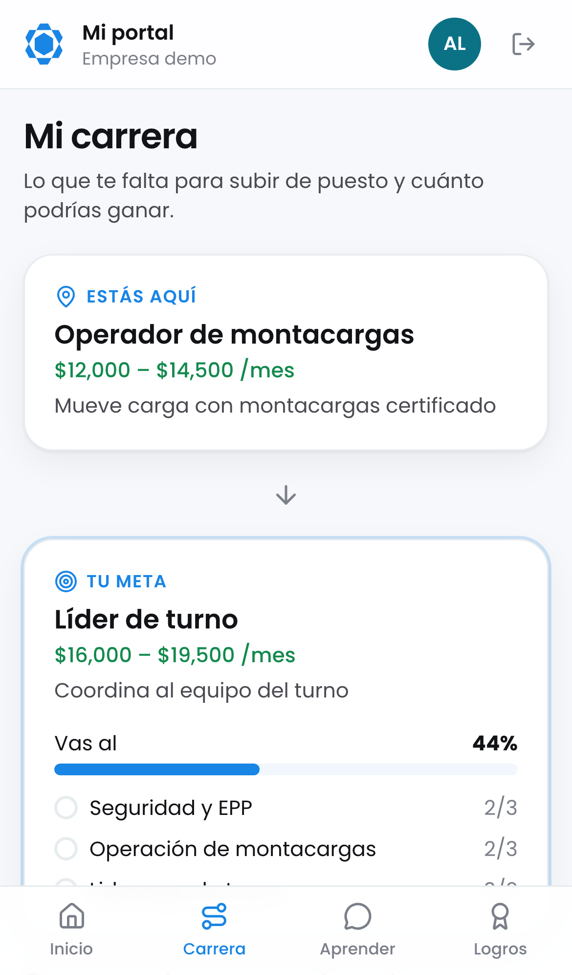 Portal web del trabajador: su carrera, sueldo de cada puesto y lo que le falta para subir